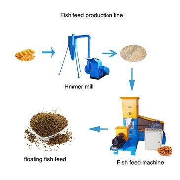 500kg-h-grass-fish-feed-machines